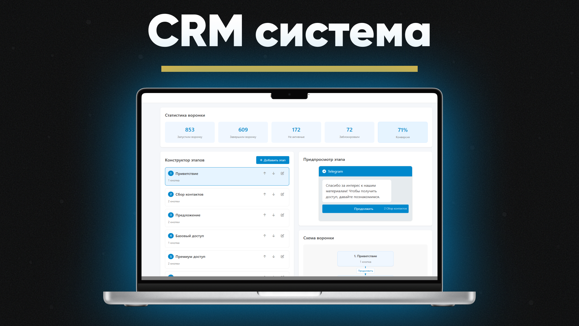 CRM система: управление сетью Telegram каналов
